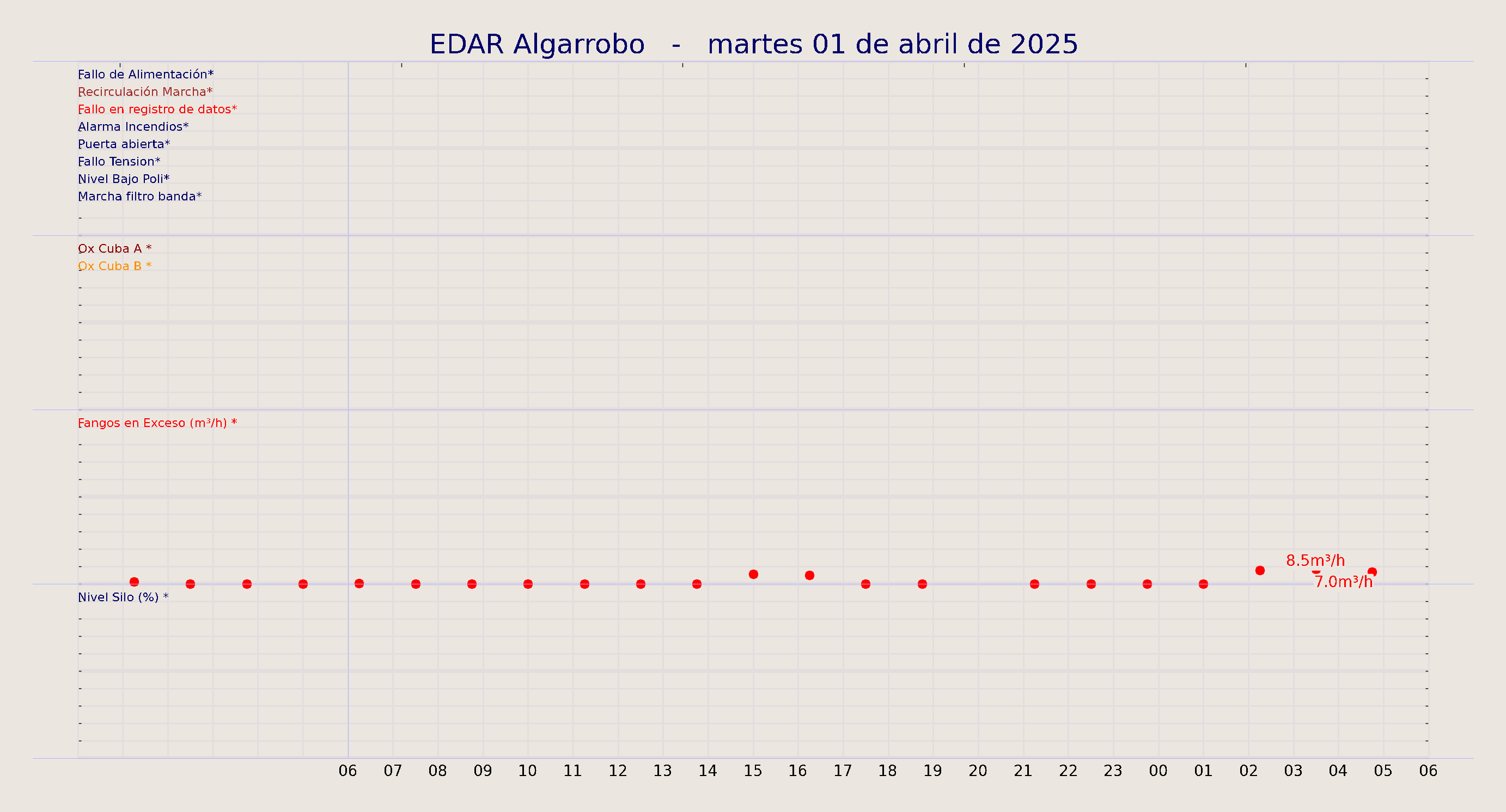 ../../imagenes/vid/2025/EDAR Algarrobo/2025-04-01 EDAR Algarrobo.png